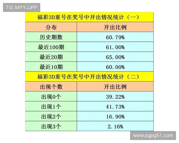 彩票3D开奖预测精准分析：今晚中奖号码独家揭秘